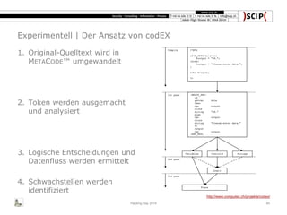 Experimentell | Der Ansatz von codEX
Hacking Day 2014 40
1. Original-Quelltext wird in
METACODE™ umgewandelt
2. Token werden ausgemacht
und analysiert
3. Logische Entscheidungen und
Datenfluss werden ermittelt
4. Schwachstellen werden
identifiziert
http://www.computec.ch/projekte/codex/
 