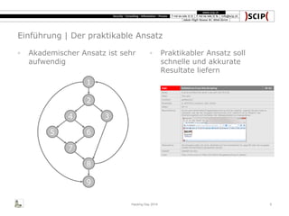 Einführung | Der praktikable Ansatz
◦ Praktikabler Ansatz soll
schnelle und akkurate
Resultate liefern
Hacking Day 2014 5
◦ Akademischer Ansatz ist sehr
aufwendig
1
2
4
5 6
7
8
9
3
 