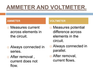 AMMETER AND VOLTMETER.
 Measures current
across elements in
the circuit.
 Always connected in
series.
 After removal ,
current does not
flow.
 Measures potential
difference across
elements in the
circuit.
 Always connected in
parallel.
 After removal,
current flows.
AMMETER VOLTMETER
 