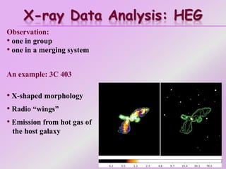 X-ray Data Analysis: HEG
Observation:
• one in group
• one in a merging system
An example: 3C 403
• X-shaped morphology
• Radio “wings”
• Emission from hot gas of
the host galaxy
 