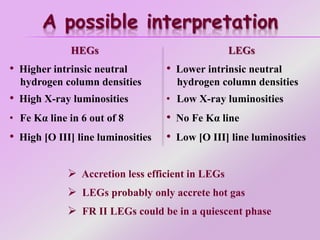 A possible interpretation
HEGs
• Higher intrinsic neutral
hydrogen column densities
• High X-ray luminosities
• Fe Kα line in 6 out of 8
• High [O III] line luminosities
LEGs
• Lower intrinsic neutral
hydrogen column densities
• Low X-ray luminosities
• No Fe Kα line
• Low [O III] line luminosities
 Accretion less efficient in LEGs
 LEGs probably only accrete hot gas
 FR II LEGs could be in a quiescent phase
 