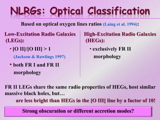 NLRGs: Optical Classification
FR II LEGs share the same radio properties of HEGs, host similar
massive black holes, but…
are less bright than HEGs in the [O III] line by a factor of 10!
Strong obscuration or different accretion modes?
Low-Excitation Radio Galaxies
(LEGs):
• [O II]/[O III] > 1
(Jackson & Rawlings 1997)
• both FR I and FR II
morphology
High-Excitation Radio Galaxies
(HEGs):
• exclusively FR II
morphology
Based on optical oxygen lines ratios (Laing et al. 1994):
 