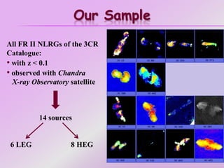 Our Sample
All FR II NLRGs of the 3CR
Catalogue:
• with z < 0.1
• observed with Chandra
X-ray Observatory satellite
14 sources
6 LEG 8 HEG
 