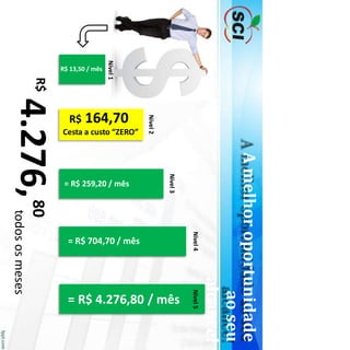 Nível2
R$ 13,50 / mês
= R$ 259,20 / mês
Nível3
Nível4
R$ 164,70
Cesta a custo “ZERO”
= R$ 704,70 / mês
= R$ 4.276,80 / mês
4.276,R$80
todososmeses
Amelhoroportunidade
aoseu
alcance!
Nível5
Nível1
 