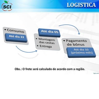 Obs.: O frete será calculado de acordo com a região.
LOGISTICA
 
