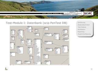 Test-Module I: Datenbank (scip PenTest DB) 