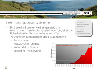 Einführung III: Security Scanner Ein Security Scanner wird eingesetzt, um automatisiert, semi-automatisiert oder begleitet die Sicherheit einer Komponente zu  ermitteln . Im weitesten Sinn gehören dazu Lösungen wie: Portscanner Auswertungs-Utilities Vulnerability Scanner Exploiting Frameworks Quelle:  http://www.scip.ch/?labs.20091106 