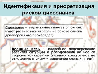 Военные игрыВоенные игры –– подробное моделированиеподробное моделирование
развития ситуации и реагирования на нее соразвития ситуации и реагирования на нее со
стороны конкурентов (позиция конкурентов постороны конкурентов (позиция конкурентов по
отношению к риску – выявление слепых пятен)отношению к риску – выявление слепых пятен)
Идентификация и приоретизация
рисков диссонанса
СценарииСценарии –– выдвижение гипотез о том каквыдвижение гипотез о том как
будет развиваться отрасль на основе спискабудет развиваться отрасль на основе списка
драйверов (что произойдет)драйверов (что произойдет)
 