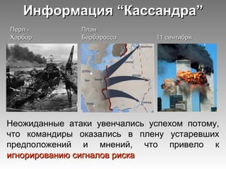 Информация “Кассандра”Информация “Кассандра”
Перл -Перл - ПланПлан
ХарборХарбор БарбароссаБарбаросса 11 сентября11 сентября
Неожиданные атаки увенчались успехом потому,
что командиры оказались в плену устаревших
предположений и мнений, что привело к
игнорированию сигналов рискаигнорированию сигналов риска
 