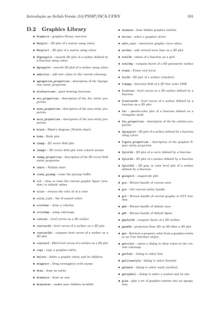 Introdu¸c˜ao ao Scilab-Vers˜ao 3.0/PSMP/DCA-UFRN 101
D.2 Graphics Library
• Graphics - graphics library overview
• Matplot - 2D plot of a matrix using colors
• Matplot1 - 2D plot of a matrix using colors
• Sfgrayplot - smooth 2D plot of a surface deﬁned by
a function using colors
• Sgrayplot - smooth 2D plot of a surface using colors
• addcolor - add new colors to the current colormap
• agregation_properties - description of the Agrega-
tion entity properties
• alufunctions - pixel drawing functions
• arc_properties - description of the Arc entity pro-
perties
• axes_properties - description of the axes entity pro-
perties
• axis_properties - description of the axis entity pro-
perties
• black - Black’s diagram (Nichols chart)
• bode - Bode plot
• champ - 2D vector ﬁeld plot
• champ1 - 2D vector ﬁeld plot with colored arrows
• champ_properties - description of the 2D vector ﬁeld
entity properties
• chart - Nichols chart
• clear_pixmap - erase the pixmap buﬀer
• clf - clear or reset the current graphic ﬁgure (win-
dow) to default values
• color - returns the color id of a color
• color_list - list of named colors
• colorbar - draw a colorbar
• colormap - using colormaps
• contour - level curves on a 3D surface
• contour2d - level curves of a surface on a 2D plot
• contour2di - compute level curves of a surface on a
2D plot
• contourf - ﬁlled level curves of a surface on a 2D plot
• copy - copy a graphics entity.
• delete - delete a graphic entity and its children.
• dragrect - Drag rectangle(s) with mouse
• draw - draw an entity.
• drawaxis - draw an axis
• drawlater - makes axes children invisible.
• drawnow - draw hidden graphics entities.
• driver - select a graphics driver
• edit_curv - interactive graphic curve editor
• errbar - add vertical error bars on a 2D plot
• eval3d - values of a function on a grid
• eval3dp - compute facets of a 3D parametric surface
• evans - Evans root locus
• fac3d - 3D plot of a surface (obsolete)
• fchamp - direction ﬁeld of a 2D ﬁrst order ODE
• fcontour - level curves on a 3D surface deﬁned by a
function
• fcontour2d - level curves of a surface deﬁned by a
function on a 2D plot
• fec - pseudo-color plot of a function deﬁned on a
triangular mesh
• fec_properties - description of the fec entities pro-
perties
• fgrayplot - 2D plot of a surface deﬁned by a function
using colors
• figure_properties - description of the graphics ﬁ-
gure entity properties
• fplot2d - 2D plot of a curve deﬁned by a function
• fplot3d - 3D plot of a surface deﬁned by a function
• fplot3d1 - 3D gray or color level plot of a surface
deﬁned by a function
• gainplot - magnitude plot
• gca - Return handle of current axes.
• gce - Get current entity handle.
• gcf - Return handle of current graphic or GUI win-
dow.
• gda - Return handle of default axes.
• gdf - Return handle of default ﬁgure.
• genfac3d - compute facets of a 3D surface
• geom3d - projection from 3D on 2D after a 3D plot
• get - Retrieve a property value from a graphics entity
or an User Interface object.
• getcolor - opens a dialog to show colors in the cur-
rent colormap
• getfont - dialog to select font
• getlinestyle - dialog to select linestyle
• getmark - dialog to select mark (symbol)
• getsymbol - dialog to select a symbol and its size
• glue - glue a set of graphics entities into an agrega-
tion.
 