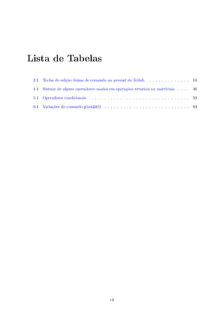 Lista de Tabelas
2.1 Teclas de edi¸c˜ao linhas de comando no prompt do Scilab. . . . . . . . . . . . . . 14
4.1 Sintaxe de alguns operadores usados em opera¸c˜oes vetoriais ou matriciais. . . . . 46
5.1 Operadores condicionais . . . . . . . . . . . . . . . . . . . . . . . . . . . . . . . . 59
6.1 Varia¸c˜oes do comando plot2d() . . . . . . . . . . . . . . . . . . . . . . . . . . . 83
vii
 