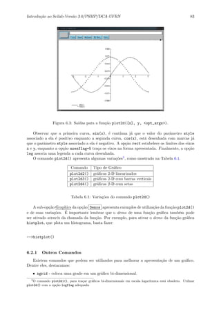 Introdu¸c˜ao ao Scilab-Vers˜ao 3.0/PSMP/DCA-UFRN 83
Figura 6.3: Sa´ıdas para a fun¸c˜ao plot2d([x], y, <opt_args>).
Observar que a primeira curva, sin(x), ´e cont´ınua j´a que o valor do parˆametro style
associado a ela ´e positivo enquanto a segunda curva, cos(x), est´a desenhada com marcas j´a
que o parˆametro style associado a ela ´e negativo. A op¸c˜ao rect estabelece os limites dos eixos
x e y, enquanto a op¸c˜ao axesflag=5 tra¸ca os eixos na forma apresentada. Finalmente, a op¸c˜ao
leg associa uma legenda a cada curva desenhada.
O comando plot2d() apresenta algumas varia¸c˜oes3, como mostrado na Tabela 6.1.
Comando Tipo de Gr´aﬁco
plot2d2() gr´aﬁcos 2-D linearizados
plot2d3() gr´aﬁcos 2-D com barras verticais
plot2d4() gr´aﬁcos 2-D com setas
Tabela 6.1: Varia¸c˜oes do comando plot2d()
A sub-op¸c˜ao Graphics da op¸c˜ao Demos apresenta exemplos de utiliza¸c˜ao da fun¸c˜ao plot2d()
e de suas varia¸c˜oes. ´E importante lembrar que o demo de uma fun¸c˜ao gr´aﬁca tamb´em pode
ser ativado atrav´es da chamada da fun¸c˜ao. Por exemplo, para ativar o demo da fun¸c˜ao gr´aﬁca
histplot, que plota um histograma, basta fazer:
-->histplot()
6.2.1 Outros Comandos
Existem comandos que podem ser utilizados para melhorar a apresenta¸c˜ao de um gr´aﬁco.
Dentre eles, destacamos:
• xgrid - coloca uma grade em um gr´aﬁco bi-dimensional.
3
O comando plot2d1(), para tra¸car gr´aﬁcos bi-dimensionais em escala logar´ıtmica est´a obsoleto. Utilizar
plot2d() com a op¸c˜ao logflag adequada
 