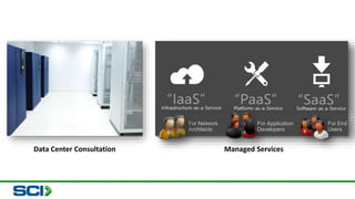 Data Center Consultation 
For Network 
Architects 
For Application 
Developers 
For End 
Users 
Managed Services 
 