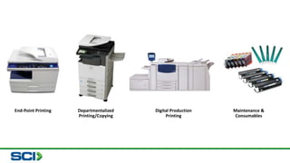 Digital Production 
Printing 
End-Point Printing Departmentalized 
Printing/Copying 
Maintenance & 
Consumables 
 