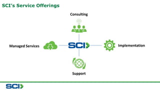 SCI’s Service Offerings 
Consulting 
Implementation 
Support 
Managed Services 
 
