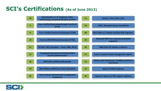 SCI’s Certifications (As of June 2013) 
 