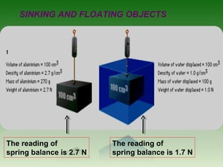 SINKING AND FLOATING OBJECTS
The reading of
spring balance is 2.7 N
The reading of
spring balance is 1.7 N
 