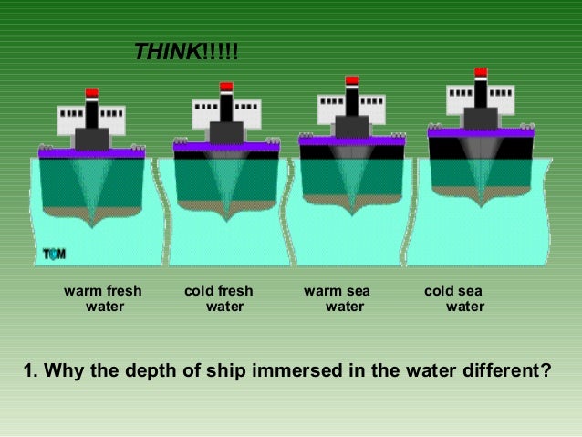 Archimedes principle