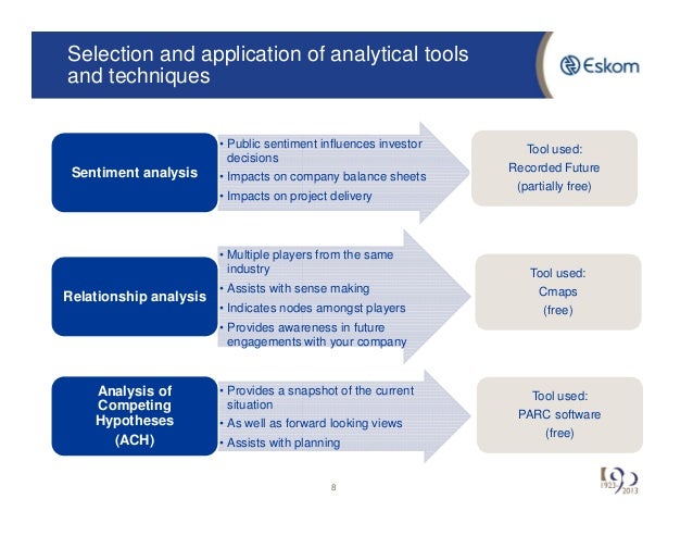 Analysis Of Competing Hypotheses Software For Mac