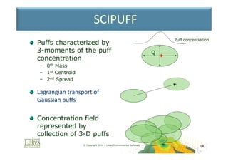Puff Science The New SCIPUFF Air Dispersion Model, with Comparison against CALPUFF | PDF