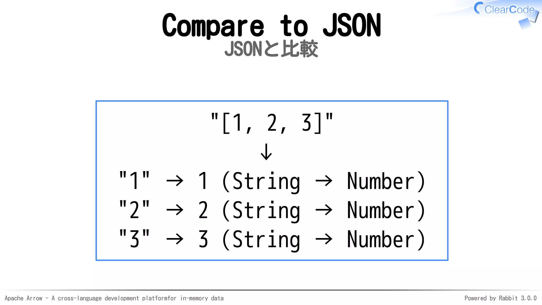 Apache Arrow - A cross-language development platformfor in-memory data Powered by Rabbit 3.0.0
Compare to JSON
JSONと比較
　　　　"[1, 2, 3]"
↓
"1" → 1 (String → Number)
"2" → 2 (String → Number)
"3" → 3 (String → Number)
 