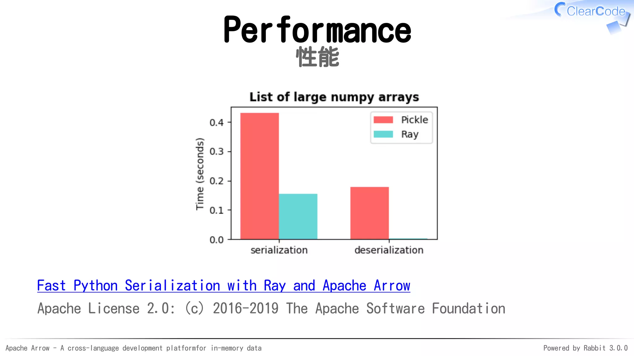 Apache Arrow - A cross-language development platformfor in-memory data Powered by Rabbit 3.0.0
Performance
性能
Fast Python Serialization with Ray and Apache Arrow
Apache License 2.0: (c) 2016-2019 The Apache Software Foundation
 