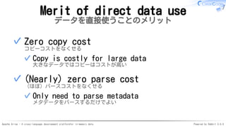 Apache Arrow - A cross-language development platformfor in-memory data Powered by Rabbit 3.0.0
Merit of direct data use
データを直接使うことのメリット
Zero copy cost
コピーコストをなくせる
Copy is costly for large data
大きなデータではコピーはコストが高い
✓
✓
(Nearly) zero parse cost
（ほぼ）パースコストをなくせる
Only need to parse metadata
メタデータをパースするだけでよい
✓
✓
 