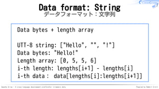 Apache Arrow - A cross-language development platformfor in-memory data Powered by Rabbit 3.0.0
Data format: String
データフォーマット：文字列
Data bytes + length array
UTT-8 string: ["Hello", "", "!"]
Data bytes: "Hello!"
Length array: [0, 5, 5, 6]
i-th length: lengths[i+1] - lengths[i]
i-th data： data[lengths[i]:lengths[i+1]]
 