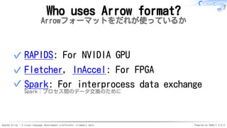 Apache Arrow - A cross-language development platformfor in-memory data Powered by Rabbit 3.0.0
Who uses Arrow format?
Arrowフォーマットをだれが使っているか
RAPIDS: For NVIDIA GPU✓
Fletcher, InAccel: For FPGA✓
Spark: For interprocess data exchange
Spark：プロセス間のデータ交換のために
✓
 