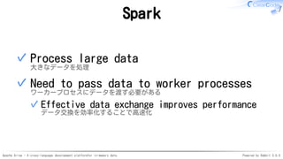 Apache Arrow - A cross-language development platformfor in-memory data Powered by Rabbit 3.0.0
Spark
Process large data
大きなデータを処理
✓
Need to pass data to worker processes
ワーカープロセスにデータを渡す必要がある
Effective data exchange improves performance
データ交換を効率化することで高速化
✓
✓
 