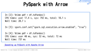 Apache Arrow - A cross-language development platformfor in-memory data Powered by Rabbit 3.0.0
PySpark with Arrow
In [2]: %time pdf = df.toPandas()
CPU times: user 17.4 s, sys: 792 ms, total: 18.1 s
Wall time: 20.7 s
In [3]: spark.conf.set("spark.sql.execution.arrow.enabled", "true")
In [4]: %time pdf = df.toPandas()
CPU times: user 40 ms, sys: 32 ms, total: 72 ms
Wall time: 737 ms
Speeding up PySpark with Apache Arrow
 