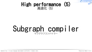 Apache Arrow - A cross-language development platformfor in-memory data Powered by Rabbit 3.0.0
High performance (5)
高速化（5）
Subgraph compilerサブグラフコンパイラー
 
