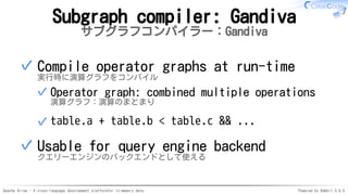 Apache Arrow - A cross-language development platformfor in-memory data Powered by Rabbit 3.0.0
Subgraph compiler: Gandiva
サブグラフコンパイラー：Gandiva
Compile operator graphs at run-time
実行時に演算グラフをコンパイル
Operator graph: combined multiple operations
演算グラフ：演算のまとまり
✓
table.a + table.b < table.c && ...✓
✓
Usable for query engine backend
クエリーエンジンのバックエンドとして使える
✓
 