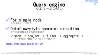 Apache Arrow - A cross-language development platformfor in-memory data Powered by Rabbit 3.0.0
Query engine
クエリーエンジン
For single node
シングルノード向け
✓
Dataflow-style operator execution
データが流れるように演算を実行
scan → project → filter → aggregate → ...
データ取得→射影→フィルター→集計→…
✓
✓
Apache Arrow Query Engine for C++
 