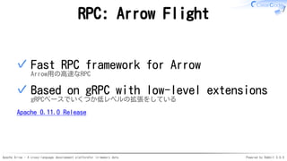 Apache Arrow - A cross-language development platformfor in-memory data Powered by Rabbit 3.0.0
RPC: Arrow Flight
Fast RPC framework for Arrow
Arrow用の高速なRPC
✓
Based on gRPC with low-level extensions
gRPCベースでいくつか低レベルの拡張をしている
✓
Apache 0.11.0 Release
 