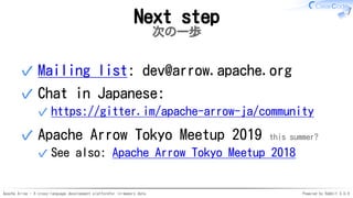 Apache Arrow - A cross-language development platformfor in-memory data Powered by Rabbit 3.0.0
Next step
次の一歩
Mailing list: dev@arrow.apache.org✓
Chat in Japanese:
https://gitter.im/apache-arrow-ja/community✓
✓
Apache Arrow Tokyo Meetup 2019 this summer?
See also: Apache Arrow Tokyo Meetup 2018✓
✓
 