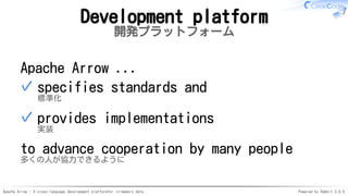 Apache Arrow - A cross-language development platformfor in-memory data Powered by Rabbit 3.0.0
Development platform
開発プラットフォーム
Apache Arrow ...
specifies standards and
標準化
✓
provides implementations
実装
✓
to advance cooperation by many people
多くの人が協力できるように
 
