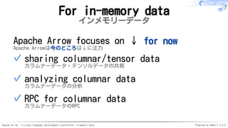 Apache Arrow - A cross-language development platformfor in-memory data Powered by Rabbit 3.0.0
For in-memory data
インメモリーデータ
Apache Arrow focuses on ↓ for now
Apache Arrowは今のところは↓に注力
sharing columnar/tensor data
カラムナーデータ・テンソルデータの共有
✓
analyzing columnar data
カラムナーデータの分析
✓
RPC for columnar data
カラムナーデータのRPC
✓
 