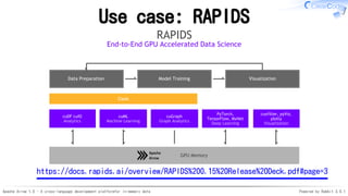 Apache Arrow 1.0 - A cross-language development platformfor in-memory data Powered by Rabbit 3.0.1
Use case: RAPIDS
cuDF cuIO
Analytics
Data Preparation VisualizationModel Training
cuML
Machine Learning
cuGraph
Graph Analytics
PyTorch,
TensorFlow, MxNet
Deep Learning
cuxfilter, pyViz,
plotly
Visualization
Dask
GPU Memory
RAPIDS
End-to-End GPU Accelerated Data Science
https://docs.rapids.ai/overview/RAPIDS%200.15%20Release%20Deck.pdf#page=3
 