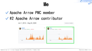 Apache Arrow 1.0 - A cross-language development platformfor in-memory data Powered by Rabbit 3.0.1
Me
Apache Arrow PMC member✓
#2 Apache Arrow contributor✓
 