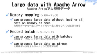 Apache Arrow 1.0 - A cross-language development platformfor in-memory data Powered by Rabbit 3.0.1
Large data with Apache Arrow
Apache Arrowで大規模データ
Memory mapping（メモリーマップ）
can process large data without loading all
data on memory at once
大規模データを一度にすべてメモリー上に載せなくても処理できる
✓
✓
Record batch（レコードバッチ）
can process large data with batches
大規模データをバッチに分割して処理できる
✓
can process large data as stream
大規模データをストリームとして処理できる
✓
✓
 