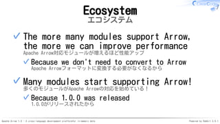 Apache Arrow 1.0 - A cross-language development platformfor in-memory data Powered by Rabbit 3.0.1
Ecosystem
エコシステム
The more many modules support Arrow,
the more we can improve performance
Apache Arrow対応モジュールが増えるほど性能アップ
Because we don't need to convert to Arrow
Apache Arrowフォーマットに変換する必要がなくなるから
✓
✓
Many modules start supporting Arrow!
多くのモジュールがApache Arrowの対応を始めている！
Because 1.0.0 was released
1.0.0がリリースされたから
✓
✓
 