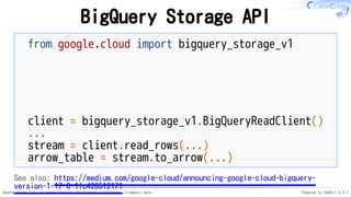 Apache Arrow 1.0 - A cross-language development platformfor in-memory data Powered by Rabbit 3.0.1
BigQuery Storage API
from google.cloud import bigquery_storage_v1
client = bigquery_storage_v1.BigQueryReadClient()
...
stream = client.read_rows(...)
arrow_table = stream.to_arrow(...)
See also: https://medium.com/google-cloud/announcing-google-cloud-bigquery-
version-1-17-0-1fc428512171
 