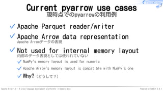 Apache Arrow 1.0 - A cross-language development platformfor in-memory data Powered by Rabbit 3.0.1
Current pyarrow use cases
現時点でのpyarrowの利用例
Apache Parquet reader/writer✓
Apache Arrow data representation
Apache Arrowデータの表現
✓
Not used for internal memory layout
内部のデータ表現としては使われていない
NumPy's memory layout is used for numeric✓
Apache Arrow's memory layout is compatible with NumPy's one✓
Why?（どうして？）✓
✓
 
