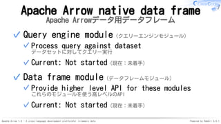 Apache Arrow 1.0 - A cross-language development platformfor in-memory data Powered by Rabbit 3.0.1
Apache Arrow native data frame
Apache Arrowデータ用データフレーム
Query engine module（クエリーエンジンモジュール）
Process query against dataset
データセットに対してクエリー実行
✓
Current: Not started（現在：未着手）✓
✓
Data frame module（データフレームモジュール）
Provide higher level API for these modules
これらのモジュールを使う高レベルのAPI
✓
Current: Not started（現在：未着手）✓
✓
 