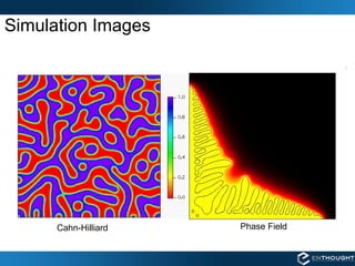 Simulation Images Cahn-Hilliard Phase Field 