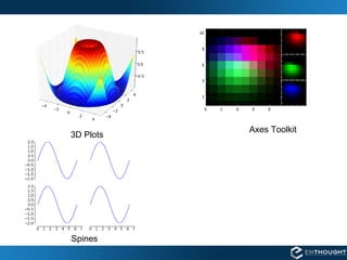 Spines Axes Toolkit 3D Plots 