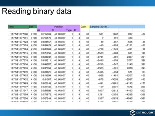 Reading binary data 
