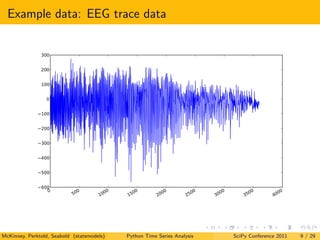 Example data: EEG trace data


               300

               200

               100

                 0

           ...