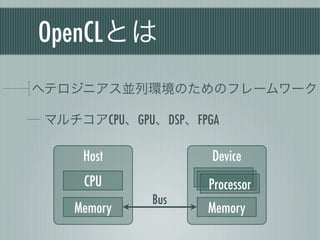 OpenCLとは
ヘテロジニアス並列環境のためのフレームワーク

マルチコアCPU、GPU、DSP、FPGA

    Host            Device
    CPU            Processor
            Bus
   Memory          Memory
 
